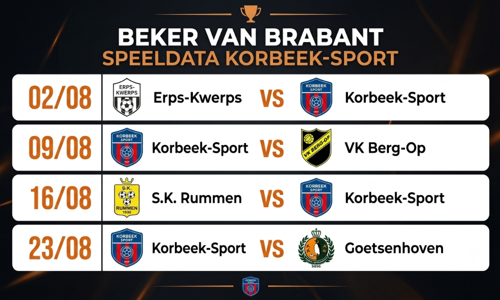 Korbeek Sport